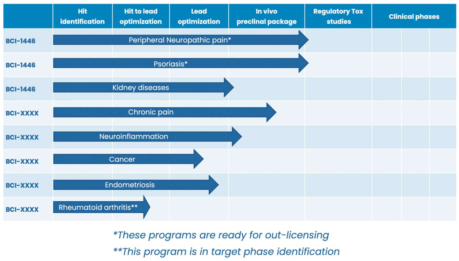 Pipeline • BCI PHARMA